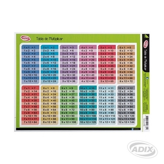 Imagen de Tabla de multip0licar adhesiva adix 14 x 19